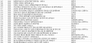 화림조경 실적  2008년부터 25년까지 관급공사만 530여건